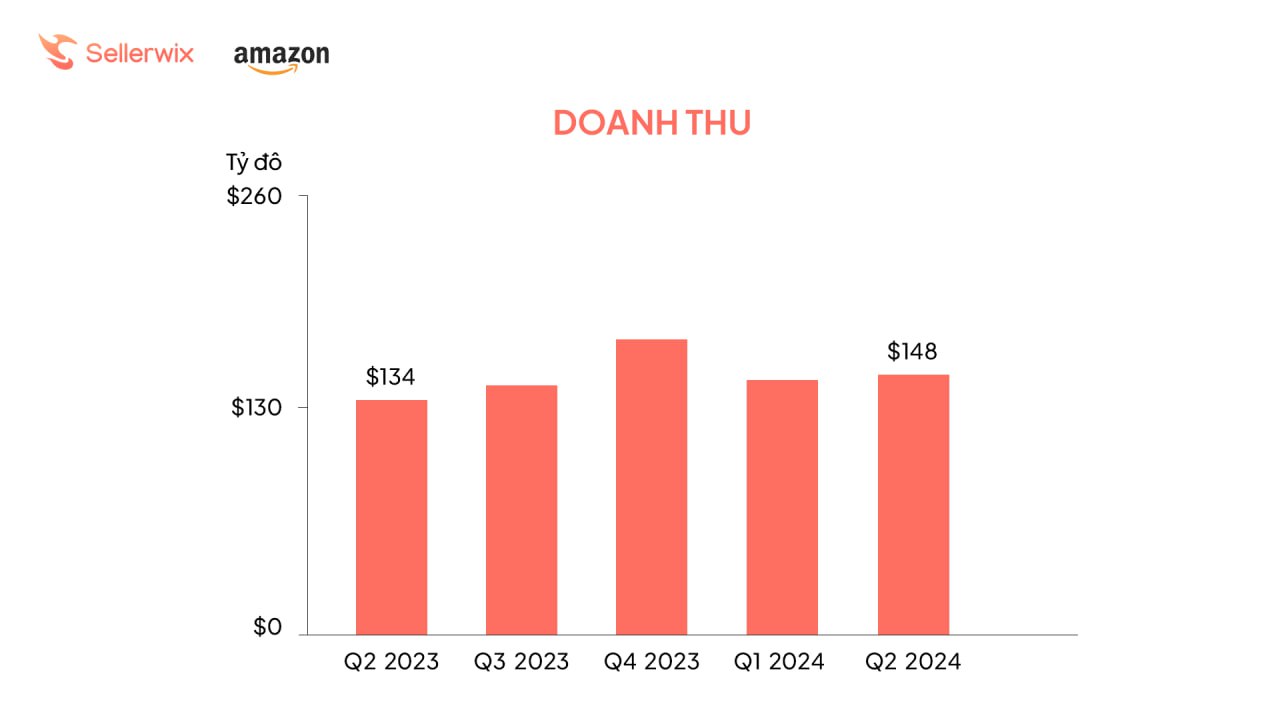 Bán hàng trên Walmart và Amazon: Sự thống trị của gã khổng lồ mới