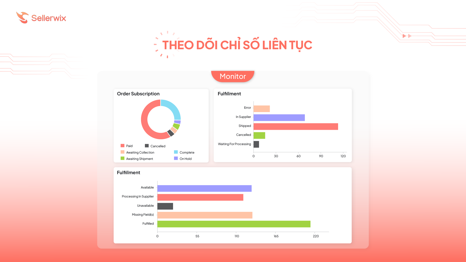 Giảm tỷ lệ giao hàng trễ dưới 4%