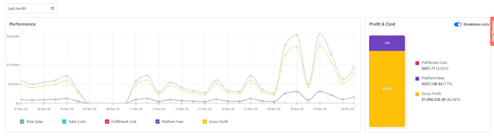 Seller Insights Dashboard