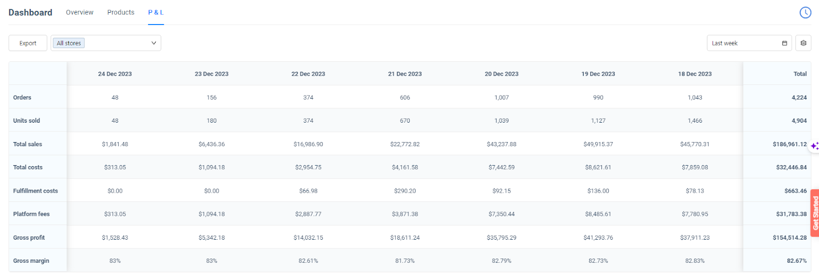 Seller Insights Dashboard