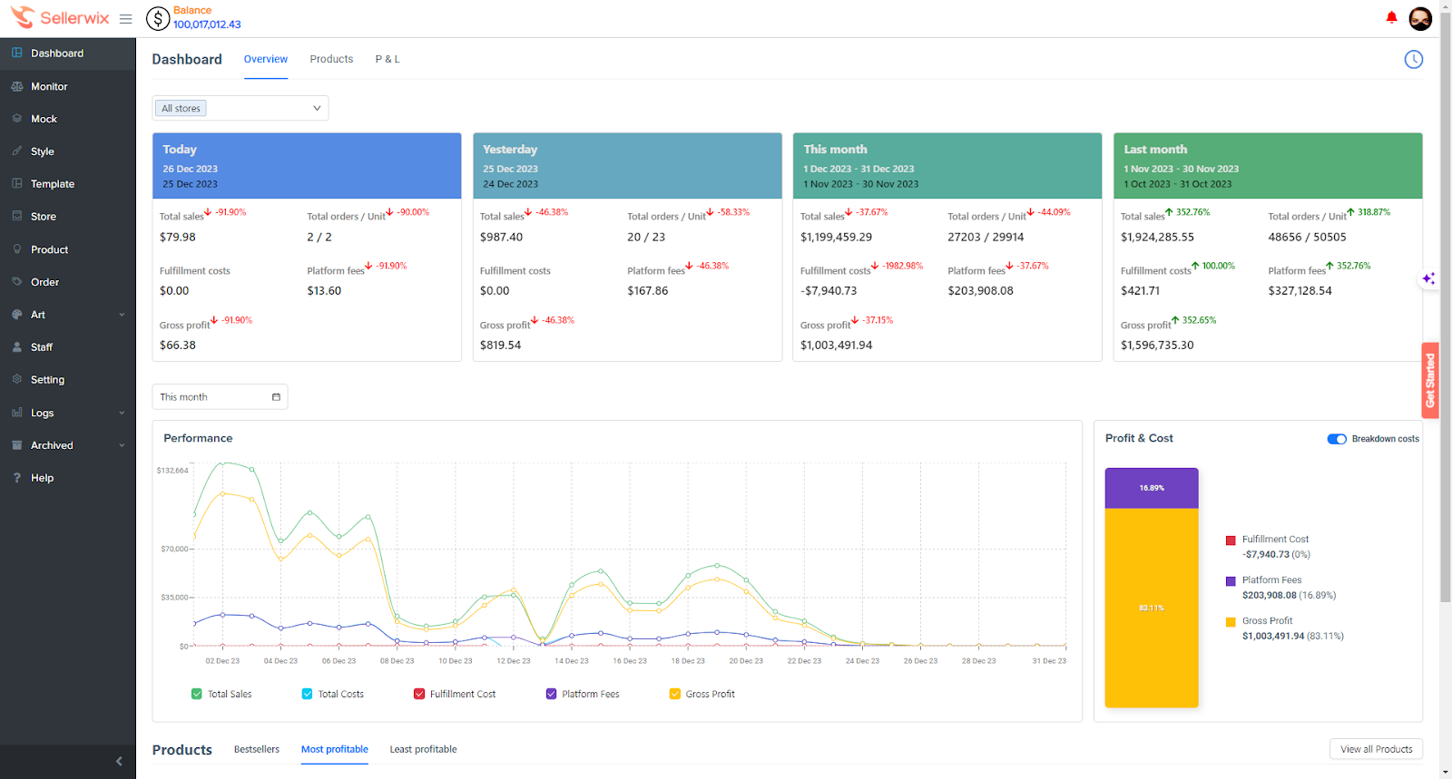 Seller Insights Dashboard