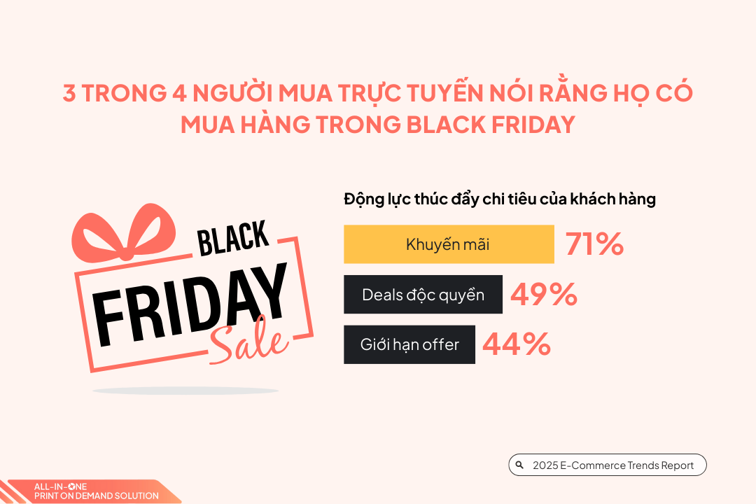 xu hướng thương mại điện tử 2025