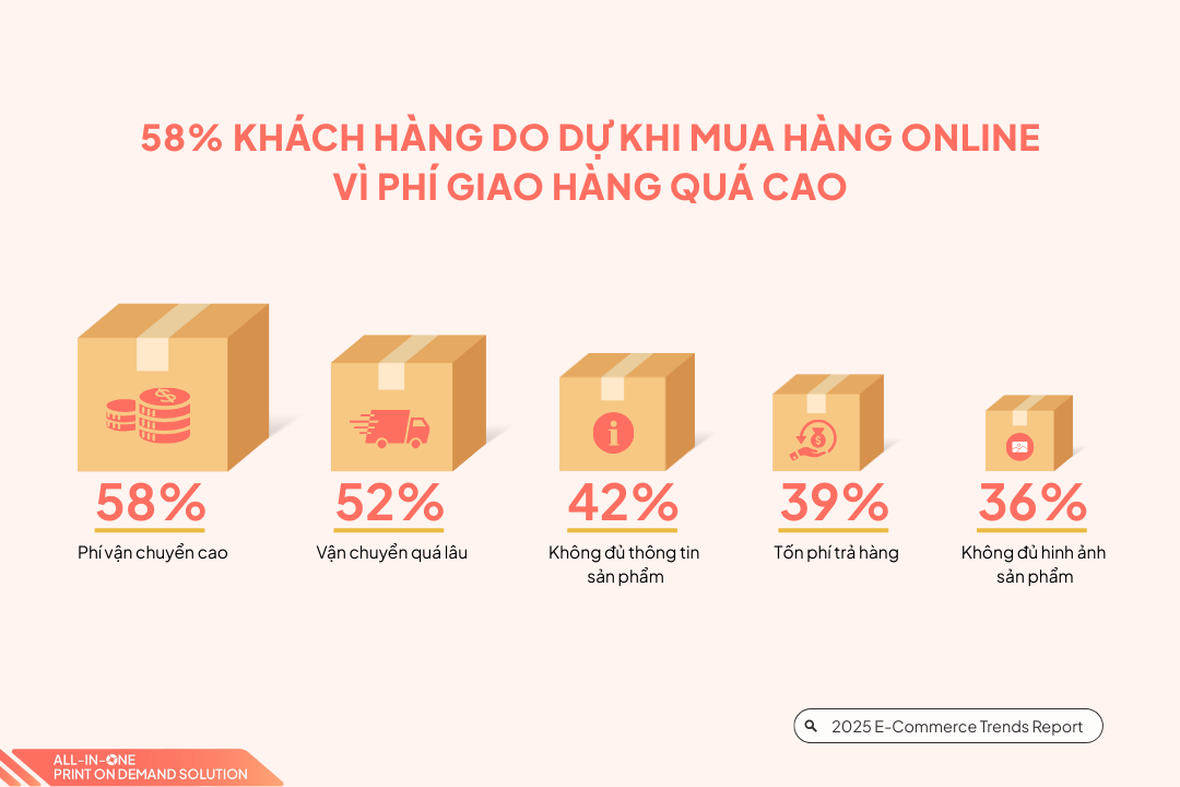 xu hướng thương mại điện tử 2025