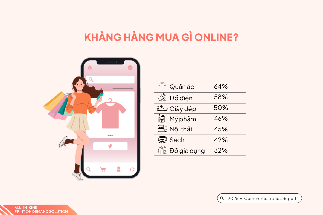 xu hướng thương mại điện tử 2025