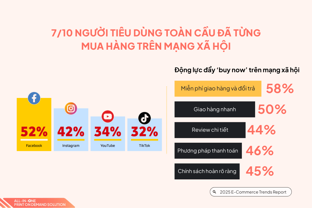 xu hướng thương mại điện tử 2025