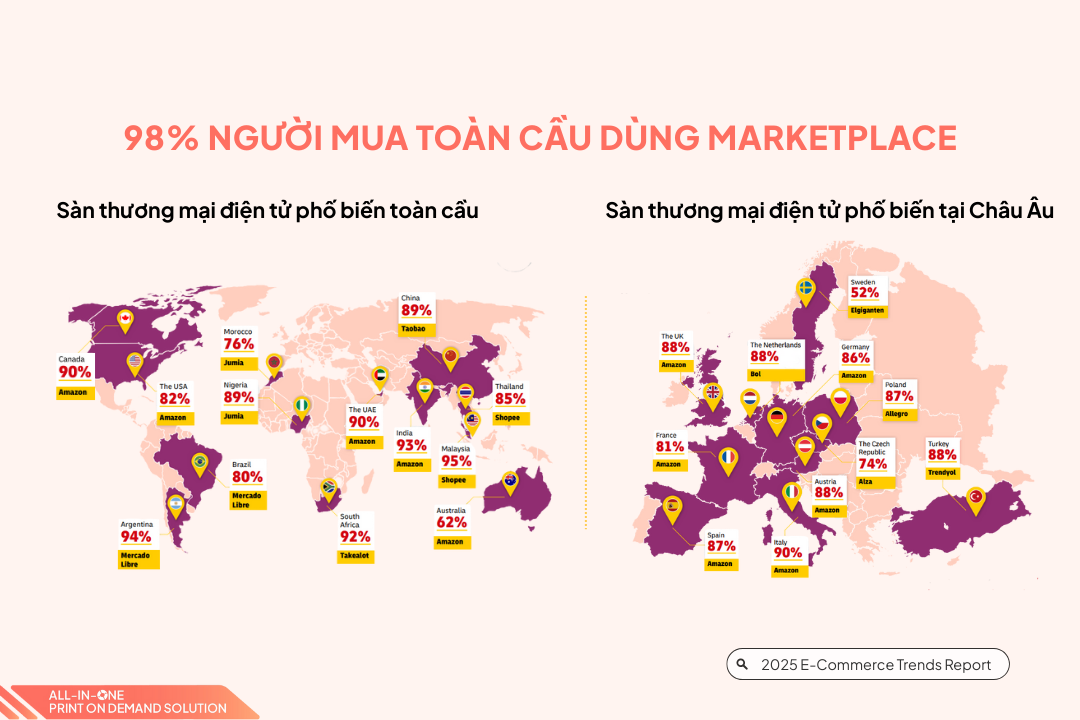 xu hướng thương mại điện tử 2025
