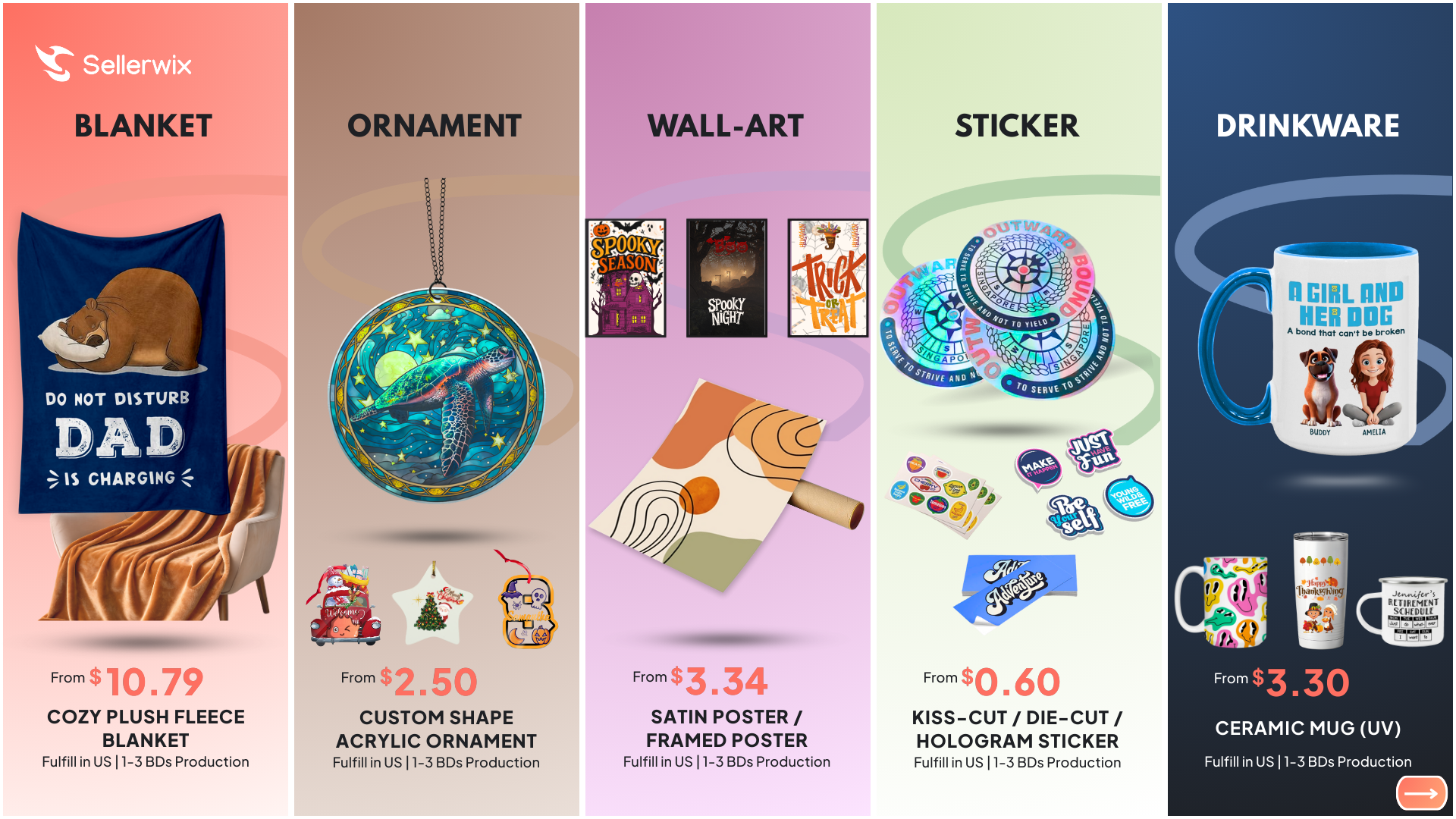 tối ưu tiêu đề Etsy