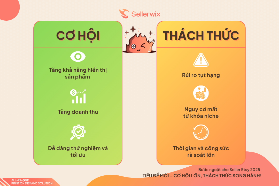 tối ưu tiêu đề Etsy