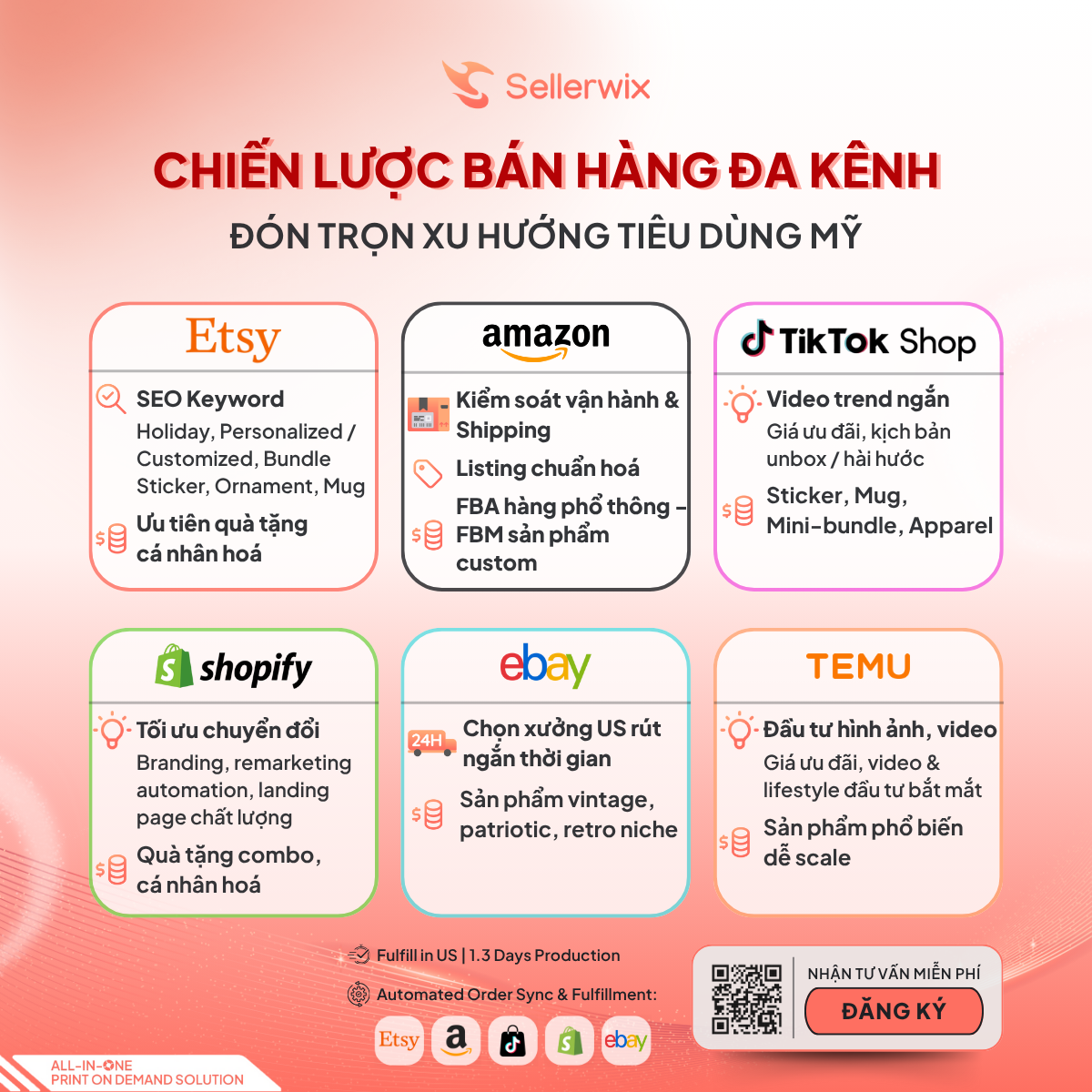 kinh doanh Print-on-demand 2025