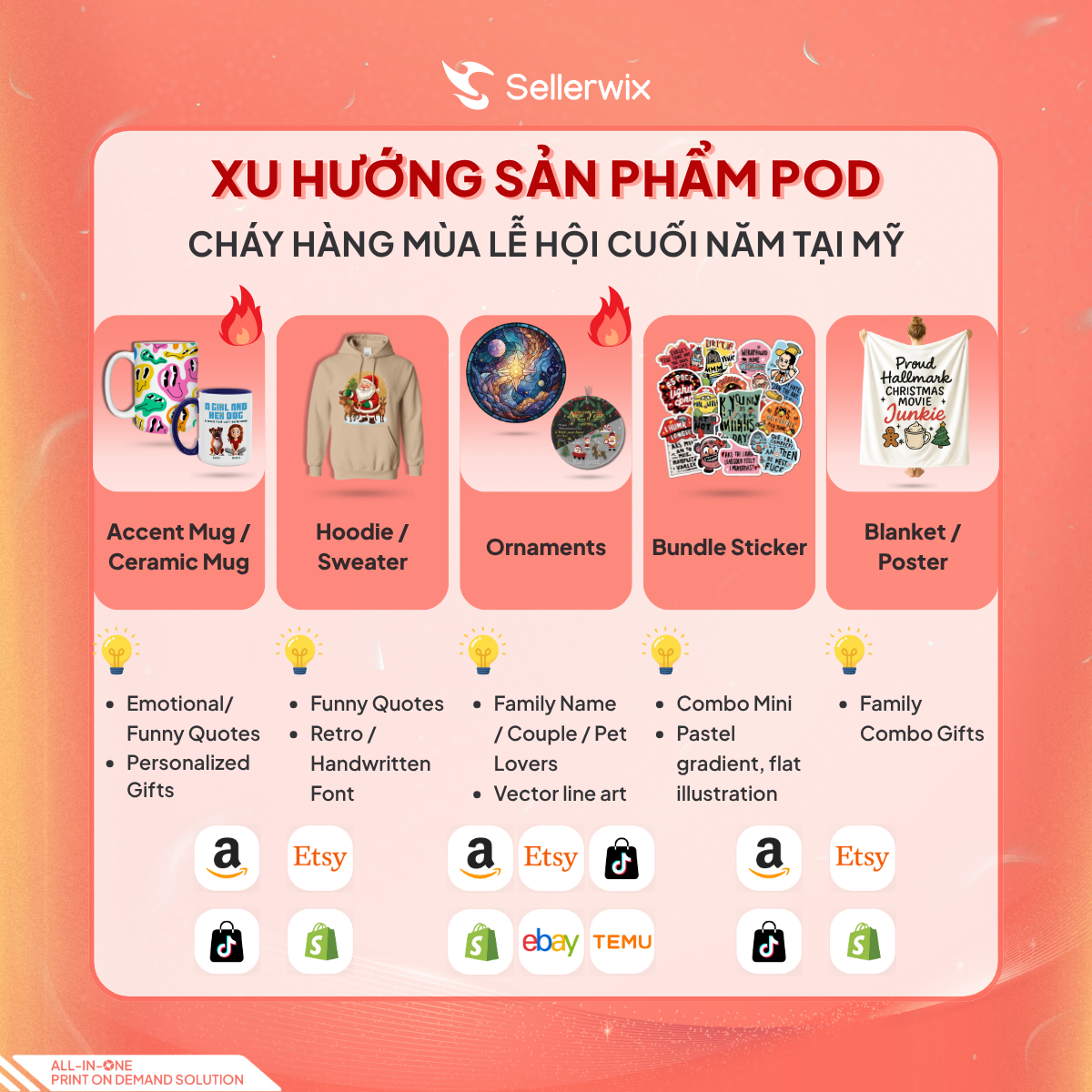 kinh doanh Print-on-demand 2025