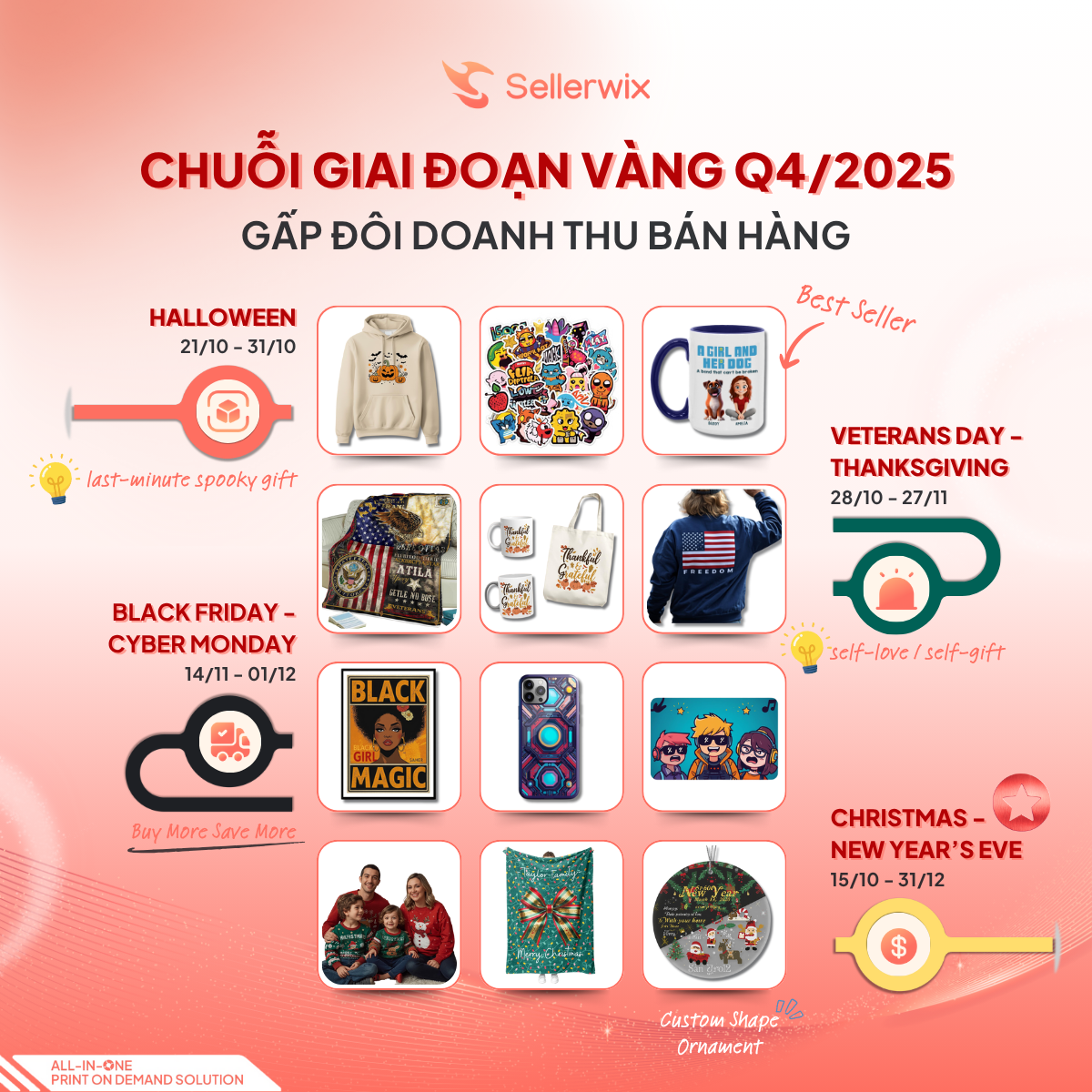 kinh doanh Print-on-demand 2025