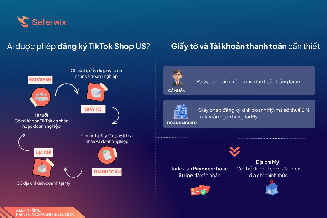 Đăng ký TikTok Shop US