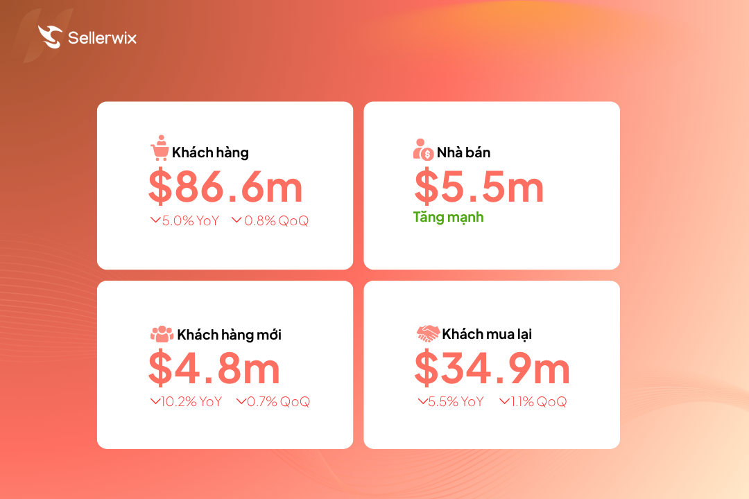 kết quả kinh doanh Etsy Q3/2025