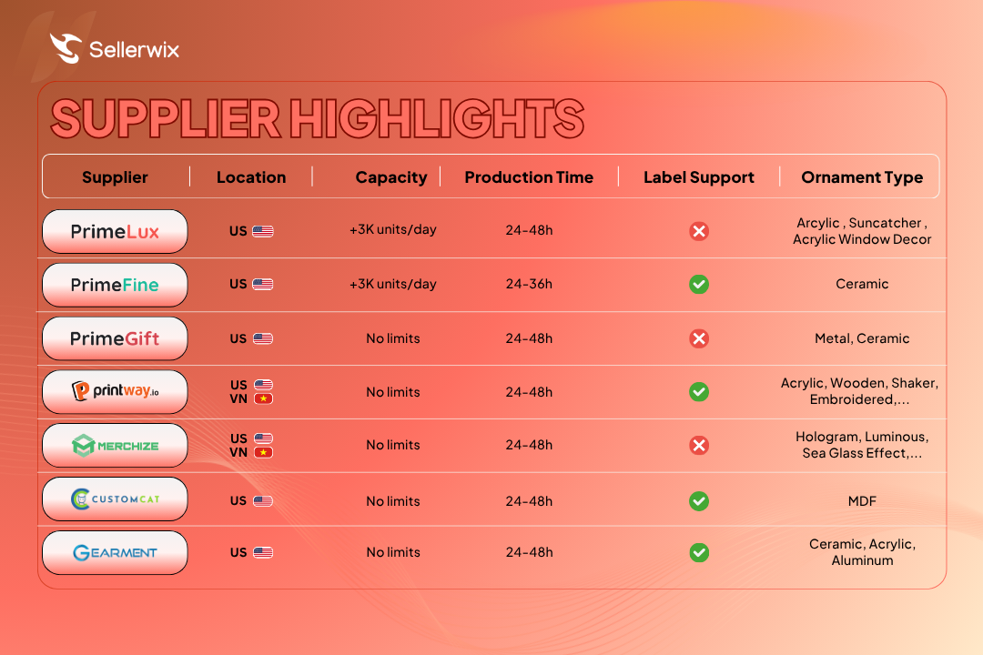 kết quả kinh doanh Etsy Q3/2025