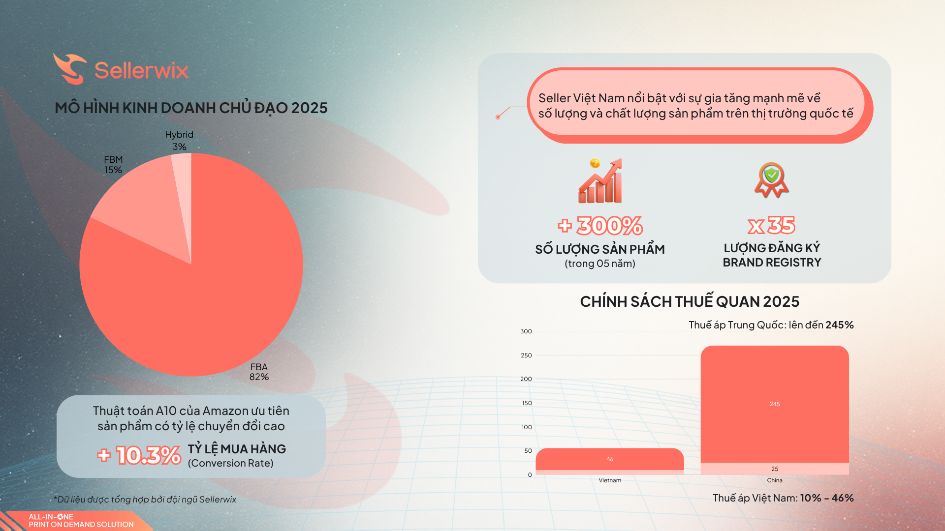 Bán hàng trên Amazon