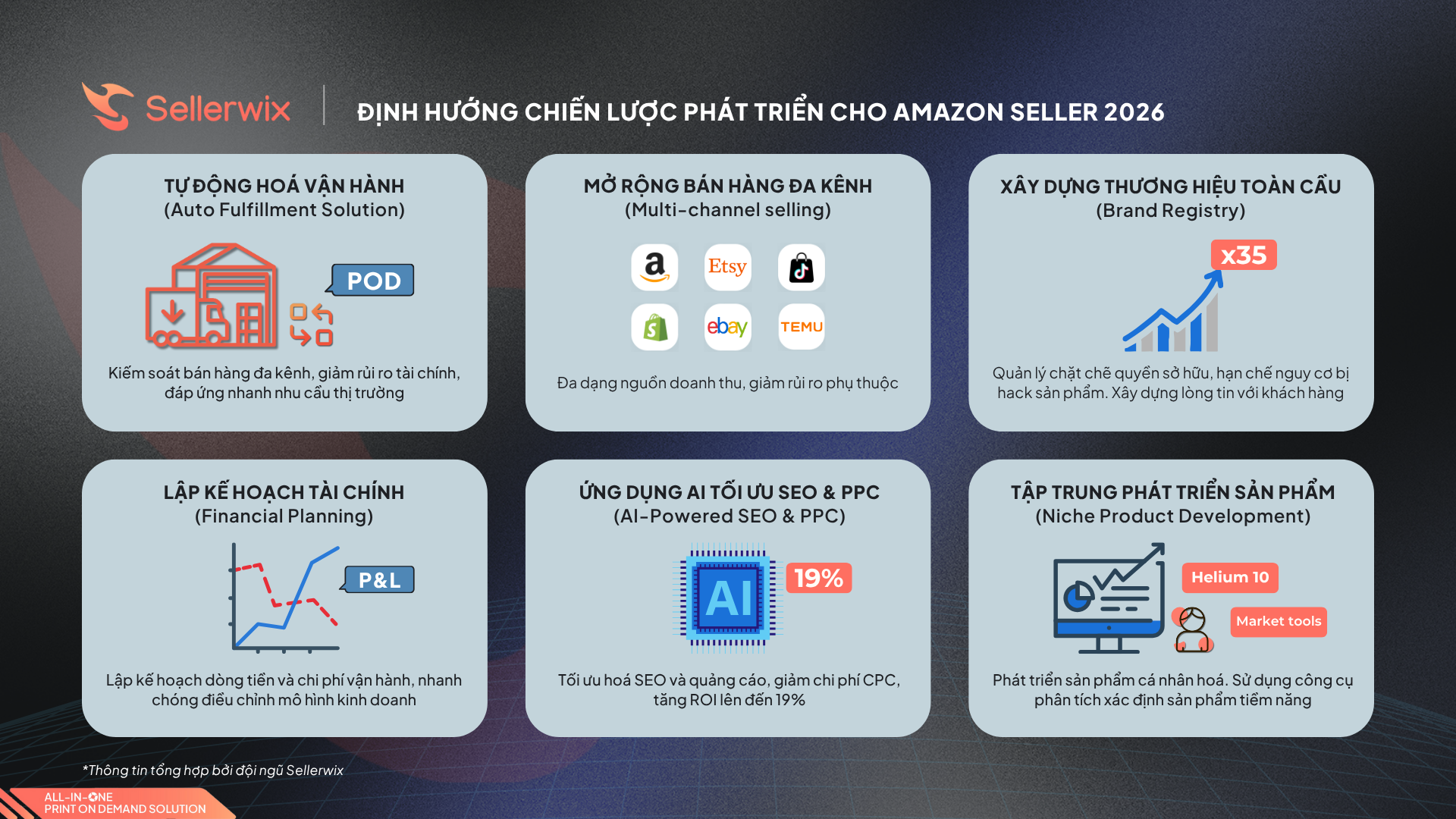 Bán hàng trên Amazon