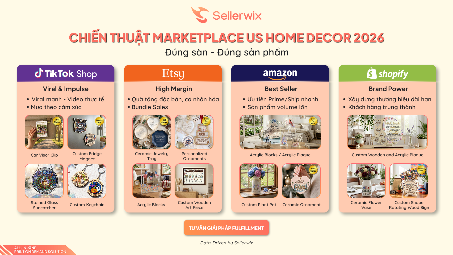 Bảng phân tích chiến thuật lựa chọn sản phẩm POD Home Decor phù hợp cho TikTok Shop, Etsy, Amazon, và Shopify năm 2026