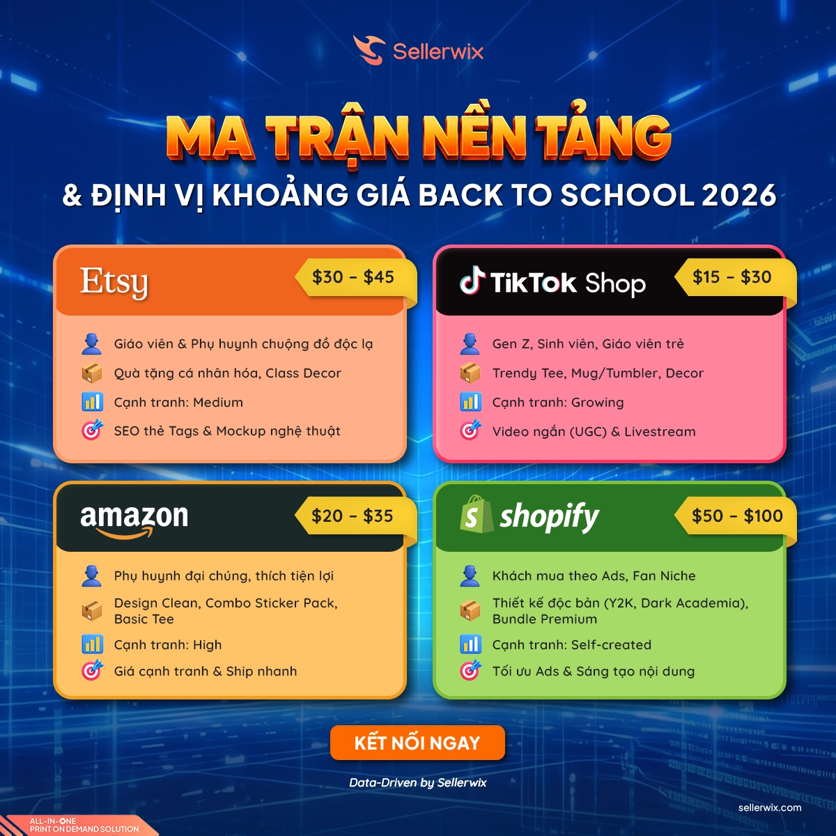 Bảng ma trận phân loại nền tảng Etsy TikTok Shop Amazon Shopify và định vị khoảng giá AOV mùa Back to School 2026