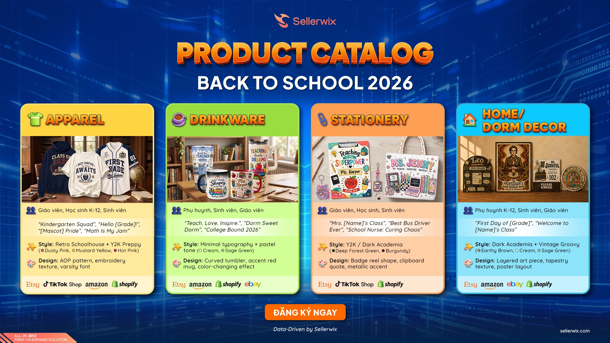 Bảng danh mục sản phẩm Product Catalog Back to School 2026 của Sellerwix phân loại 4 nhóm ngành hàng Apparel, Drinkware, Stationery, Home và Dorm Decor đi kèm các mẫu câu quotes bán chạy và nền tảng bán phù hợp cho POD Seller