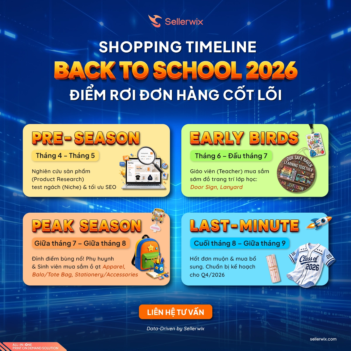 Bản đồ thời gian shopping timeline và điểm rơi đơn hàng cốt lõi mùa Back to School 2026 dành cho Print On Demand Seller