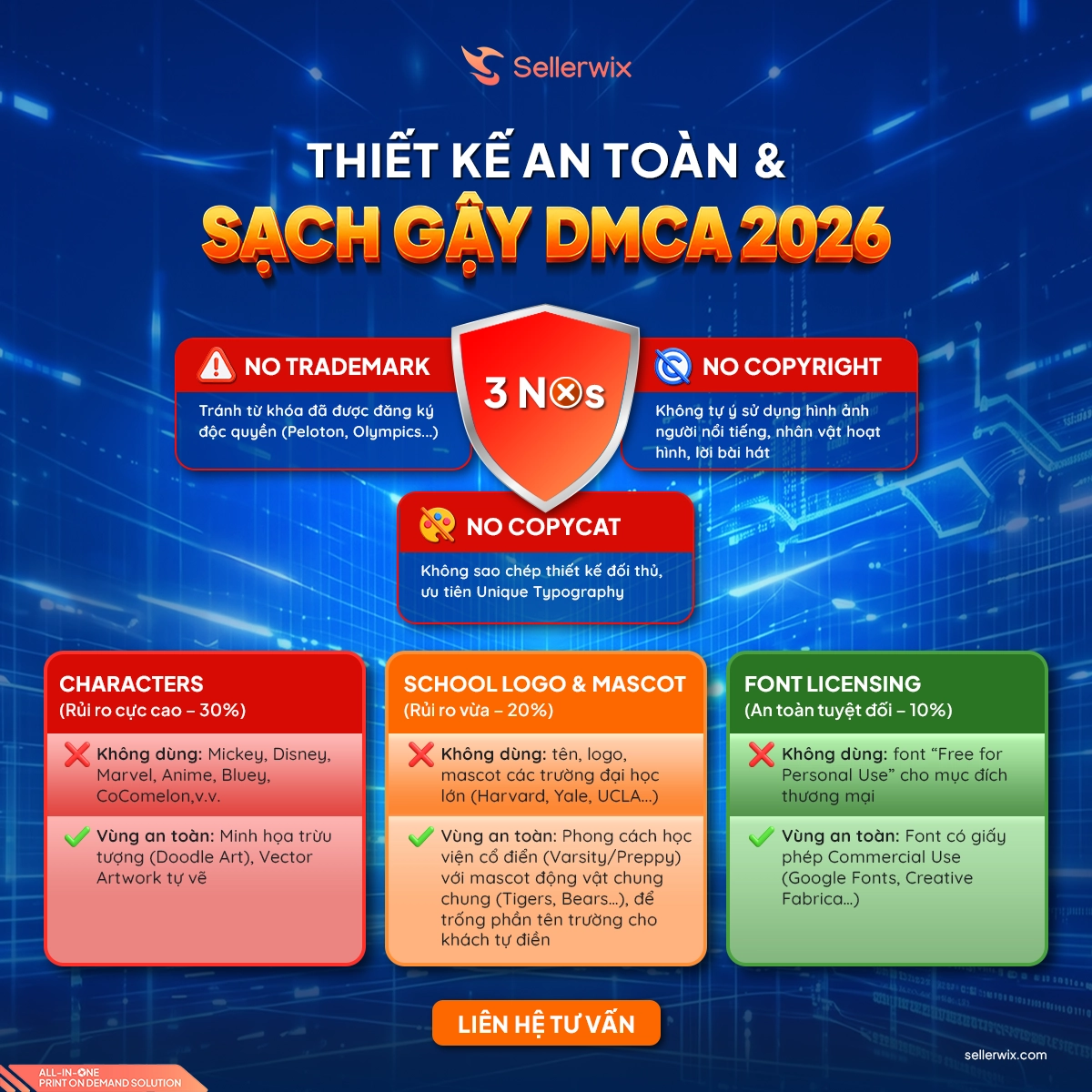 Bản đồ hướng dẫn tránh gậy bản quyền DMCA tích hợp checklist 3 không và vùng an toàn cho thiết kế nhân vật logo trường học và font chữ mùa Back to School 2026