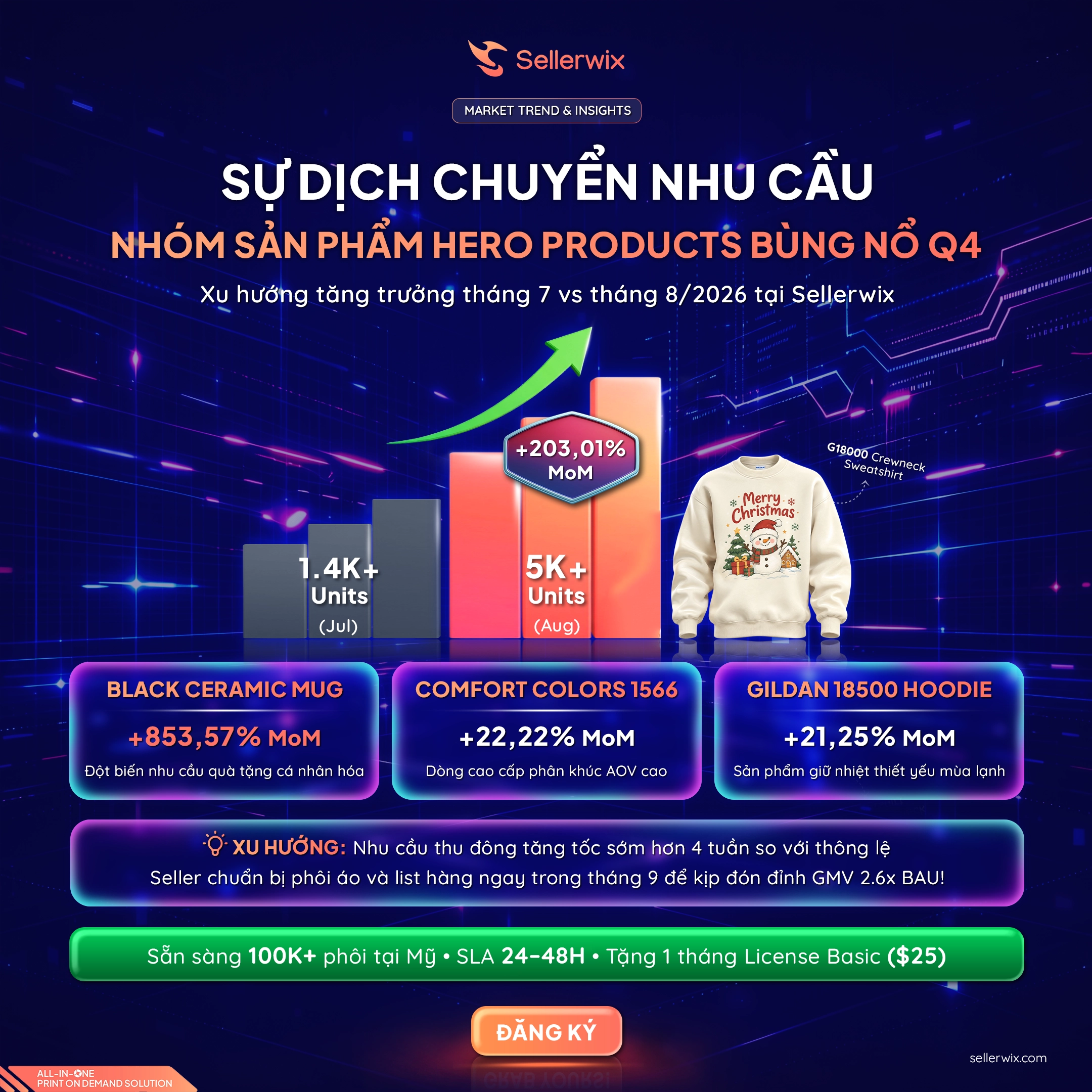 Bieu do tang truong san luong Gildan 18000 va nhom Hero Products don song Q4 tai Sellerwix